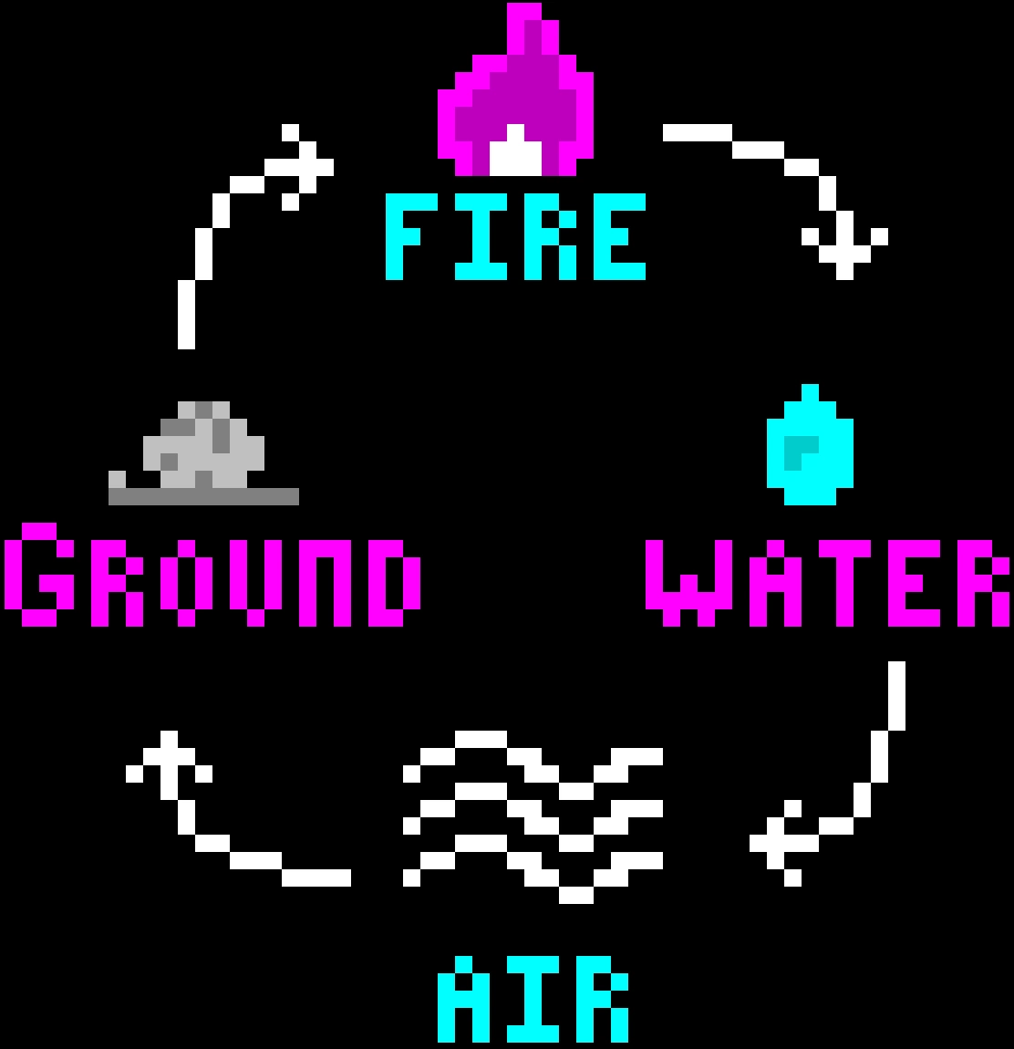 Elemental weakness chart